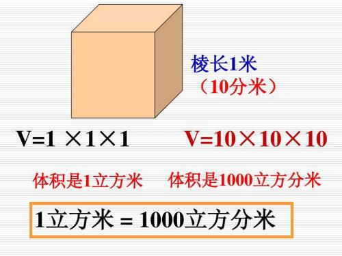 1立方米等于多少升