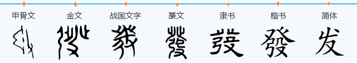 发多音字组词