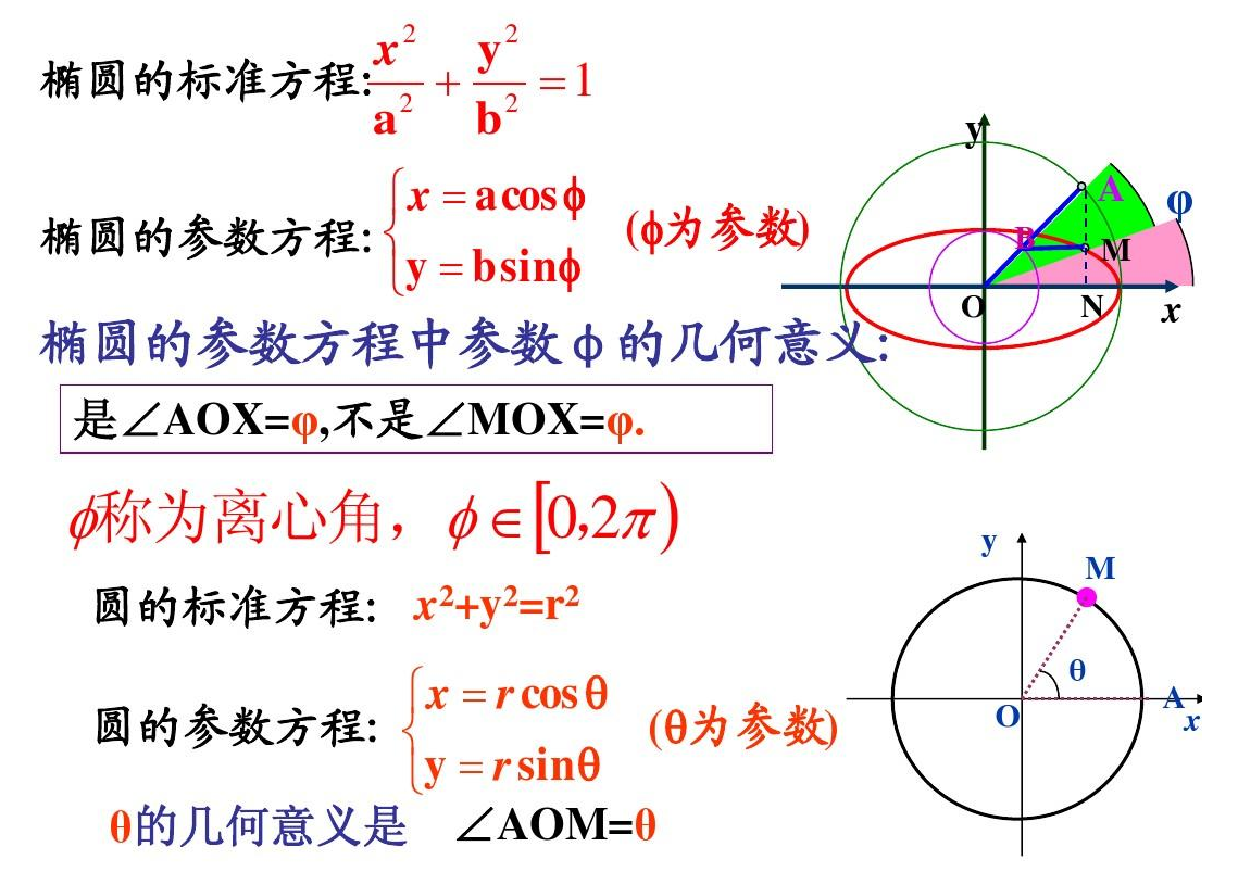 参数方程公式