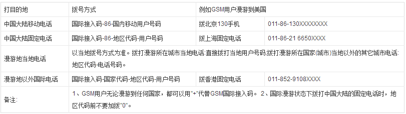 往中国打电话，手机号前要加什么来着