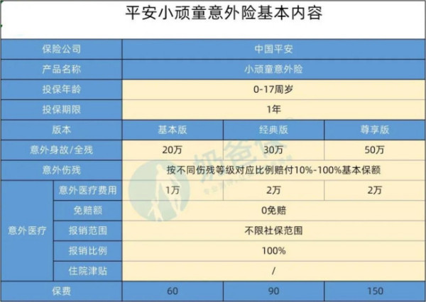 小雨伞小顽童少儿意外险狗咬了可以报销么